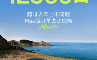 订单爆了！小鹏MONA M03新版1小时大定破1.2万：都在买智辅版 !