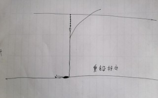 半水调漂怎么调（新手如何快速掌握半水调漂的技巧） ！