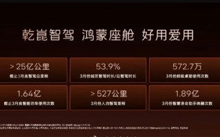 华为靳玉志发布会特意强调“驾驶辅助”：不是L3 ！
