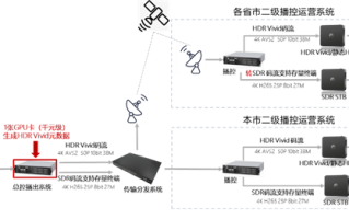 全国首个HDR Vivid 4K超高清频道开播 清晰度暴涨400% ！
