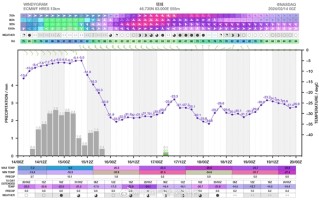 龙年首场寒潮即将突入我国 新疆跳崖式下跌30℃ ！