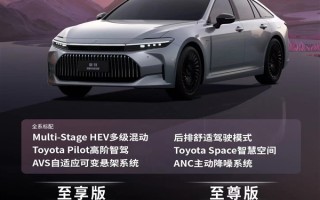 丰田罕见低姿态！全新皇冠轿车上市：纯进口、29.99万起 ！