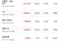 2025国庆档票房破10亿 4部破亿 《志愿军》第一 !