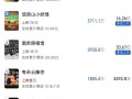 2025七夕档预测票房2.31亿 《捕风追影》将成当日冠军 !