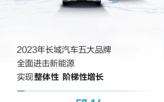 同比暴增近100%！长城2023年新能源销量26.15万辆 ！