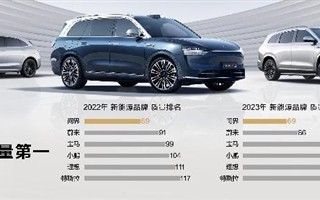 华为问界遥遥领先！连续两年蝉联质量排行榜冠军 ！