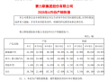 赛力斯最新数据出炉：问界M9前4月销量3.64万辆 同比增长41.19% ！