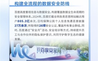 百度：一年为用户拦截恶意网站805亿次 ！