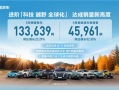 长城汽车历史最强9月战绩：新车销售13.36万辆 新能源车占4.6万辆 !