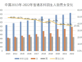 阴盛阳衰！中国大学里的男生为什么越来越少了：这背后改变你认知 !