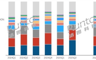 上半年国内回音壁线上销额增长15%：山水、TCL等国产品牌正在崛起 !