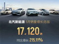 同比爆增200.2%！北汽极狐公布5月销量共13509辆 !