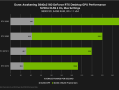 NVIDIA DLSS4助力：《沙丘：觉醒》性能提升4.9倍！RTX 5070也能4K近200帧 !