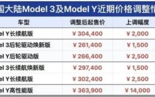 国产车内卷麻了！特斯拉却“四连涨价” 原因揭开 ！
