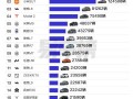 5月SU7销量超Model Y！国内1-5月20万以上新能源车销量一览：小米表现亮眼 ！