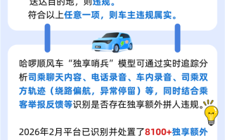别踩雷：独享单额外拼人8100车主被封 39人被永禁 !
