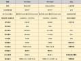 DIY小技巧：RTX 5060比RTX 4060强多少 ！