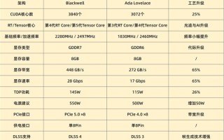 DIY小技巧：RTX 5060比RTX 4060强多少 ！