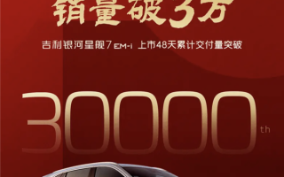 销量直追比亚迪宋！吉利银河星舰7 EM-i上市48天交付突破3万大关 ！