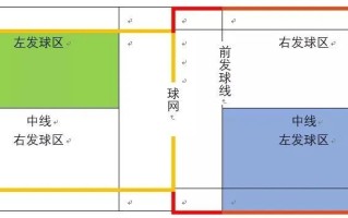 羽毛球发球规则是什么（羽毛球合法的发球规则分析） ！