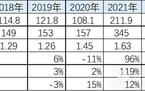 国产车遍布全球！2023年中国汽车出口量额双世界第一 ！