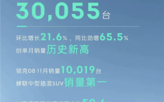 领克11月销量3.0055万再创新高：08 EM-P销量首破1万台 ！