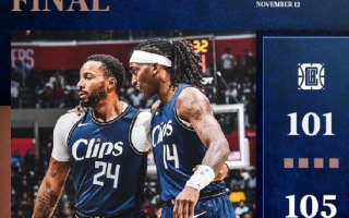 快船不敌灰熊五连败：乔治26分威少12分哈登11分  ！