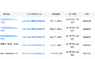 又一新势力车企遇危！天际汽车再被冻结2.4亿股权 ！