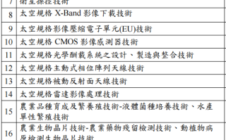 中国台湾22项核心关键技术清单公布：含14nm以下工艺 泄密可判12年！ 