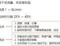 吸氧的适宜时间范围（探讨吸氧的一般持续时间和时长） ！