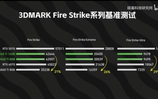RTX 5060 Ti 8GB和16GB性能差多少：跑分差不多、游戏差距明显 ！