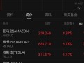 中美互相取消91%关税！美股科技七巨头集体大涨 ！