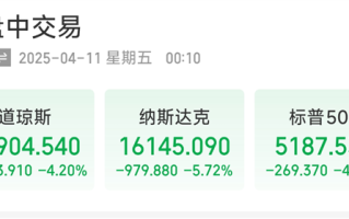 美股开盘后大跌！七大科技股全线飘绿 特斯拉领跌超10% ！