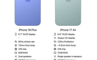 iPhone 17 Air参数曝光：配置领先Plus 直逼Pro系列 ！