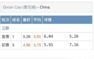 中国7岁女孩一天两刷魔方世界纪录 最快4.86秒还原三阶魔方 ！