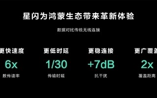 星闪联盟成员+1！耳机发烧行业头部品牌飞傲官宣加入 ！