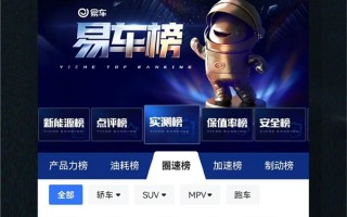 小米SU7易车金港赛道圈速出炉：1分09不怵百万性能车 ！