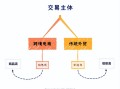 传统外贸和跨境电商区别（两者的交易流程分别是怎样的） ！