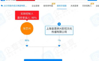 张艺兴染色体娱乐被列为经营异常：系因通过登记的住所或者经营场所无法联系 ！