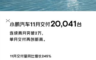 小鹏汽车11月交付20041台：暴增245%创单月交付新高 ！