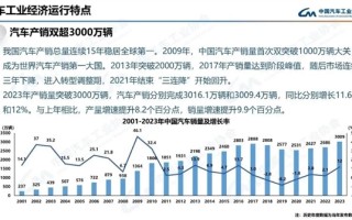 中国2023年汽车产销首次双双突破3000万辆：有望成世界第一汽车出口国 ！