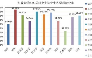 安徽大学就业率最好专业（安大王牌专业是哪些）