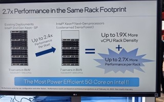 Intel 288个小核心下代至强首次公开！性能飙升2.7倍 ！