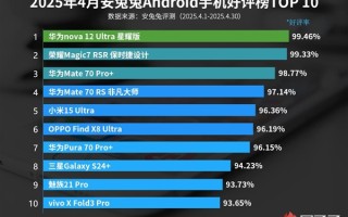 4月安卓手机好评榜揭晓：华为nova 12 Ultra星耀版夺冠 ！