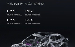 YU7搭2200MPa小米超强钢防撞梁 强度是不是越高越好：官方回应 ！