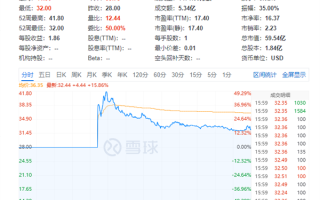 霸王茶姬市值达60亿美元！4年来首家赴美上市消企 从“云南小店”到华尔街 ！