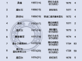 康熙有多少儿女（清朝康熙皇帝的55个子女排序图） ！