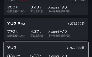 小米汽车App显示YU7订车需等一年 雷军：全力以赴抓紧生产 争取早日交付 ！