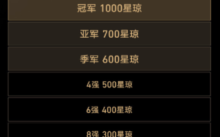 米哈游赞助LGD战队获《DOTA2》TI12季军：《星穹铁道》奖励出炉 ！
