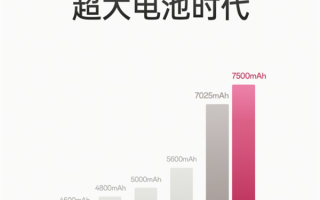 OPPO Find X9全系标配7000mAh+超大电池：续航实测超36小时 !